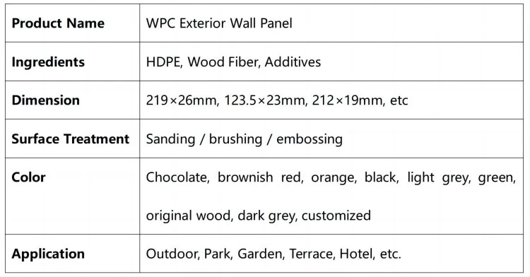 datasheet of wpc exterior wall panel datasheet of wpc exterior wall panel