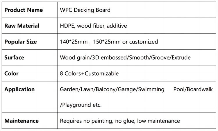 datasheet of WPC decking board