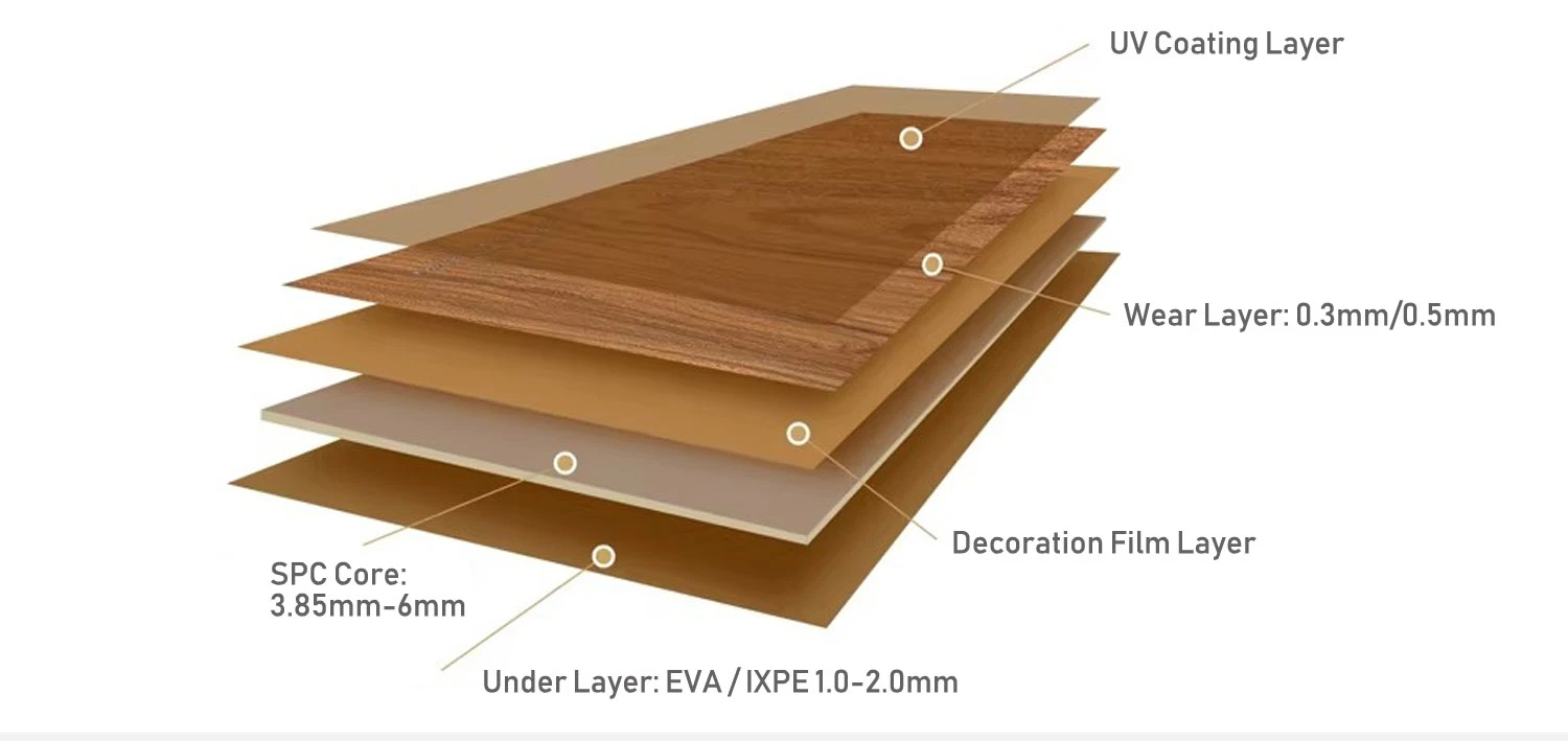 Waterproof Spc Flooring